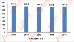 <b>家居用品次要包罗、保洁用品、糊口小家电等</b>